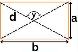Perimeter of a Rectangle Calculator